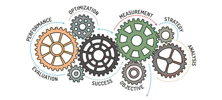 MODAPTS® is a Tool to Implementing Lean Production